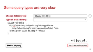 30
Some query types are very slow
~1 hour!
 