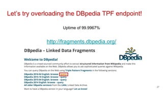 Let’s try overloading the DBpedia TPF endpoint!
27
http://fragments.dbpedia.org/
Uptime of 99.9967%
 