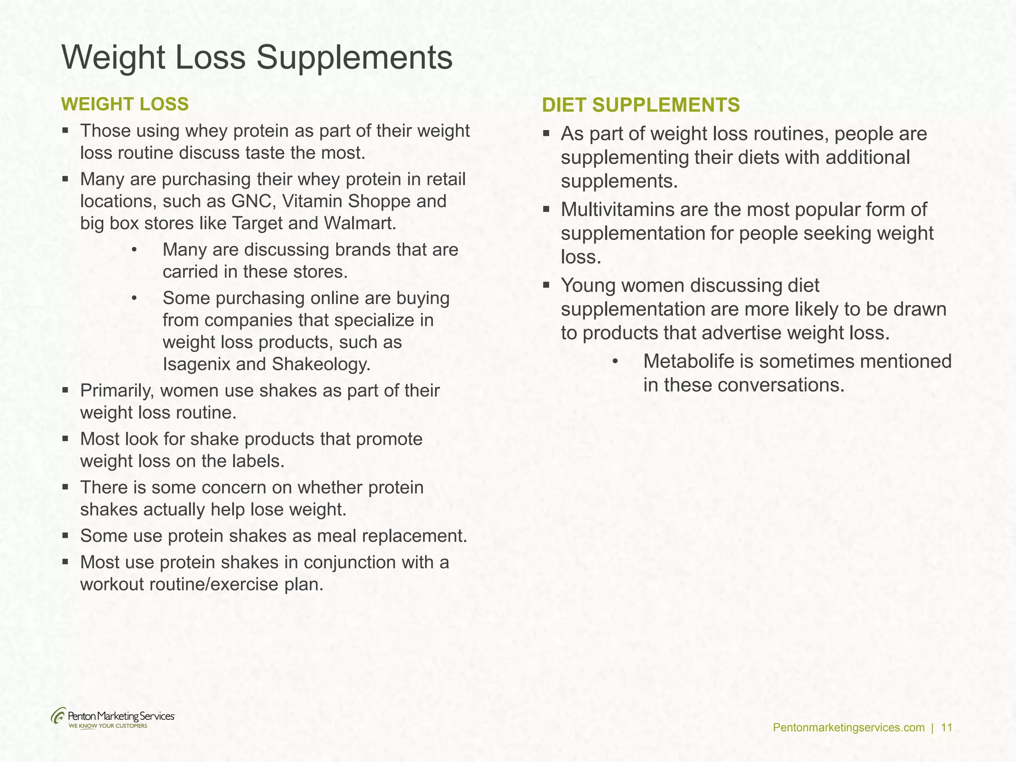 Pentonmarketingservices.com | 11
Weight Loss Supplements
WEIGHT LOSS
 Those using whey protein as part of their weight
loss routine discuss taste the most.
 Many are purchasing their whey protein in retail
locations, such as GNC, Vitamin Shoppe and
big box stores like Target and Walmart.
• Many are discussing brands that are
carried in these stores.
• Some purchasing online are buying
from companies that specialize in
weight loss products, such as
Isagenix and Shakeology.
 Primarily, women use shakes as part of their
weight loss routine.
 Most look for shake products that promote
weight loss on the labels.
 There is some concern on whether protein
shakes actually help lose weight.
 Some use protein shakes as meal replacement.
 Most use protein shakes in conjunction with a
workout routine/exercise plan.
DIET SUPPLEMENTS
 As part of weight loss routines, people are
supplementing their diets with additional
supplements.
 Multivitamins are the most popular form of
supplementation for people seeking weight
loss.
 Young women discussing diet
supplementation are more likely to be drawn
to products that advertise weight loss.
• Metabolife is sometimes mentioned
in these conversations.
 