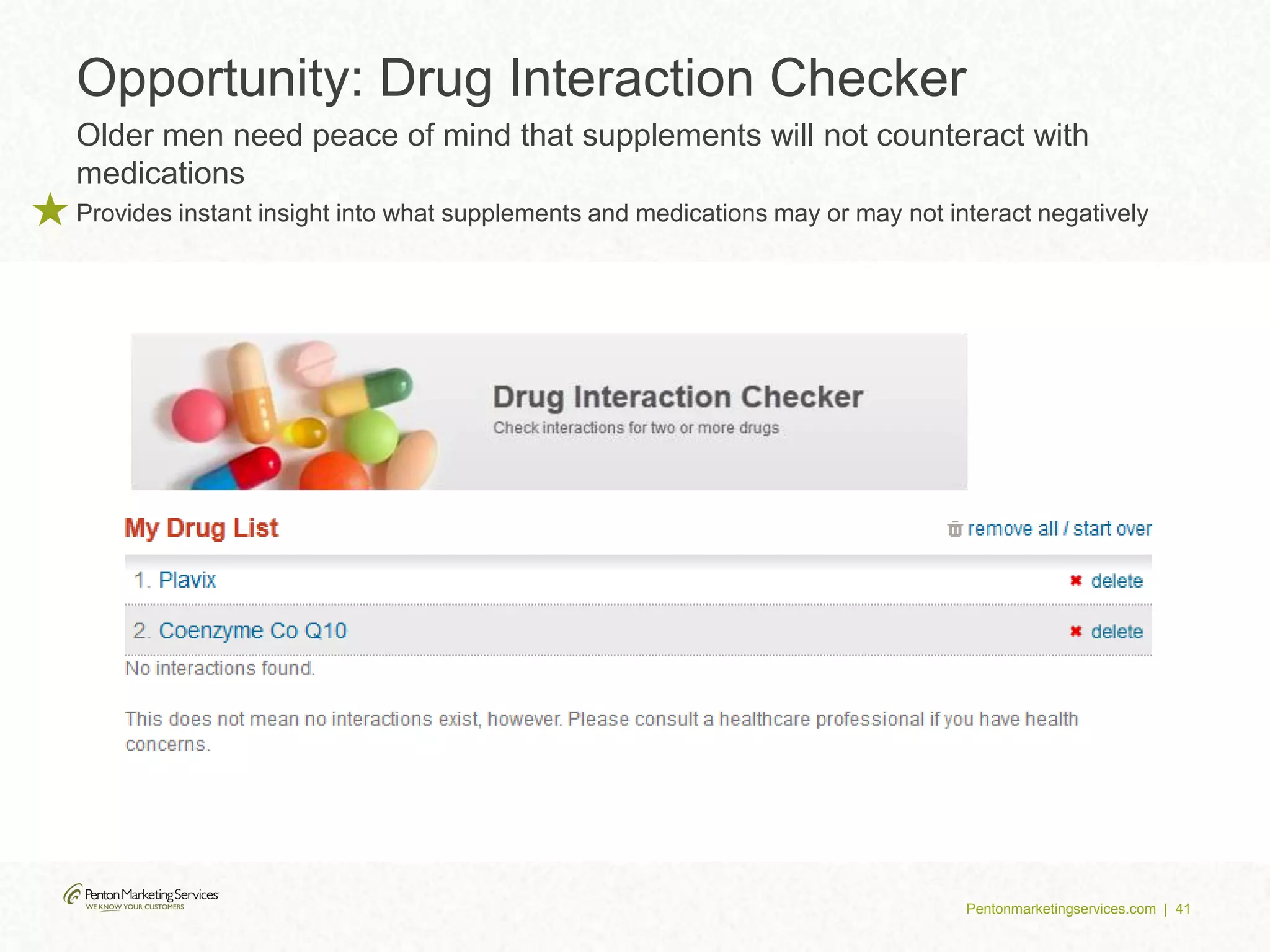 Pentonmarketingservices.com | 41
Opportunity: Drug Interaction Checker
Older men need peace of mind that supplements will not counteract with
medications
Provides instant insight into what supplements and medications may or may not interact negatively
 