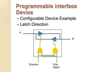  Configurable Device Example
 Latch Direction
A
B
Direction Chip
Select
 