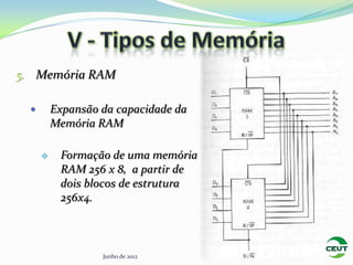 5. Memória RAM

        Expansão da capacidade da
         Memória RAM

         Formação de uma memória
          RAM 256 x 8, a partir de
          dois blocos de estrutura
          256x4.



                  Junho de 2012
 