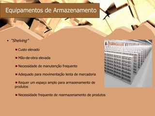 “ Shelving” Custo elevado Mão-de-obra elevada Necessidade de manutenção frequente Adequado para movimentação lenta de mercadoria Requer um espaço amplo para armazenamento de produtos Necessidade frequente de rearmazenamento de produtos Equipamentos de Armazenamento  