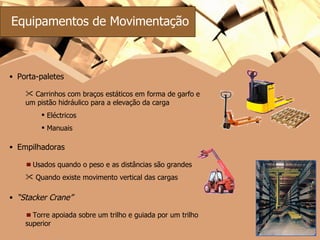 Equipamentos de Movimentação Porta-paletes Carrinhos com braços estáticos em forma de garfo e um pistão hidráulico para a elevação da carga  Eléctricos Manuais Empilhadoras Usados quando o peso e as distâncias são grandes Quando existe movimento vertical das cargas “ Stacker Crane” Torre apoiada sobre um trilho e guiada por um trilho superior 