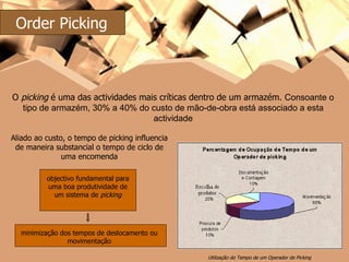 Utilização do Tempo de um Operador de Picking   O  picking  é uma das actividades mais críticas dentro de um armazém.  Consoante o tipo de armazém, 30% a 40% do custo de mão-de-obra está associado a esta actividade Aliado ao custo, o tempo de picking influencia de maneira substancial o tempo de ciclo de uma encomenda objectivo fundamental para uma boa produtividade de um sistema de  picking minimização dos tempos de deslocamento ou movimentação Order Picking 