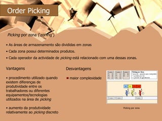 As áreas de armazenamento são divididas em zonas  Cada zona possui determinados produtos.  Cada operador da actividade de  picking  está relacionado com uma dessas zonas.  Picking por zona Desvantagens maior complexidade Vantagens procedimento utilizado quando existem diferenças de produtividade entre os trabalhadores ou diferentes equipamentos/tecnologias utilizados na área de  picking aumento da produtividade relativamente ao  picking  discreto Picking  por zona (‘zoning’) Order Picking 