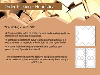 ‘ SpaceFilling curve’ - SFC Tende a visitar todos os pontos de uma dada região a partir do momento em que entra nessa região ‘ Sierpinski’s spacefilling curve’ é uma das mais famosas, e é obtida através da repetição e diminuição de uma figura inicial A curva final é uma figura unidimensional contínua que preenche uma figura bidimensional Para encontrar um caminho razoável que passe por todos os locais necessários, basta visitá-los na mesma sequência em que a SFC o faz Order Picking - Heurística 