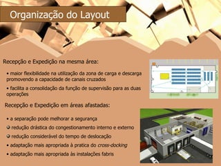 Organização do Layout Recepção e Expedição na mesma área: maior flexibilidade na utilização da zona de carga e descarga promovendo a capacidade de canais cruzados facilita a consolidação da função de supervisão para as duas operações Recepção e Expedição em áreas afastadas: a separação pode melhorar a segurança  redução drástica do congestionamento interno e externo redução considerável do tempo de deslocação adaptação mais apropriada à pratica do  cross-docking adaptação mais apropriada às instalações fabris 