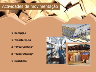 Recepção Transferência “ Order picking ” “ Cross docking ” Expedição Actividades de movimentação 