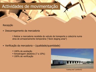 “ Loading area” (caribtrans) Actividades de movimentação Recepção Verificação da mercadoria – (qualidade/quantidade) 100% de aceitação Amostragem aleatória (7 a 10%) 100% de verificação Descarregamento da mercadoria Retirar a mercadoria recebida do veículo de transporte e colocá-la numa área de armazenamento temporária (“dock staging area”) 