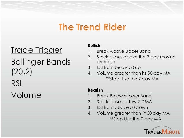 22 rules for using bollinger bands webinar