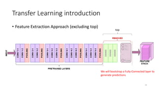 Transfer Learning introduction
• Feature Extraction Approach (excluding top)
14
We will bootstrap a Fully-Connected layer to
generate predictions
top
 