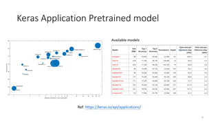 Keras Application Pretrained model
8
Ref: https://keras.io/api/applications/
 