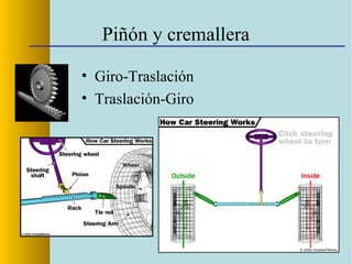 Piñón y cremallera
• Giro-Traslación
• Traslación-Giro