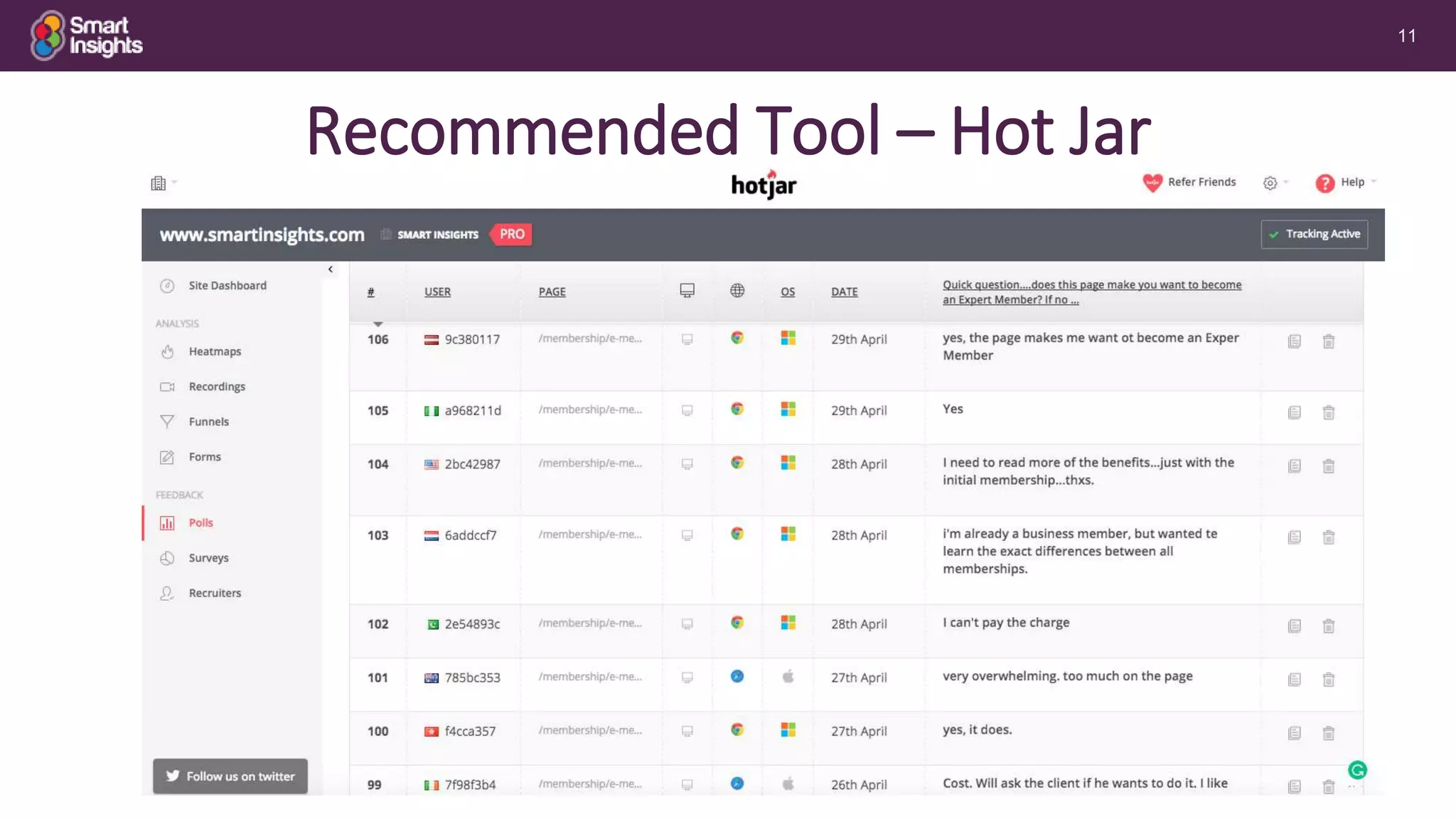 11
Recommended Tool – Hot Jar
 