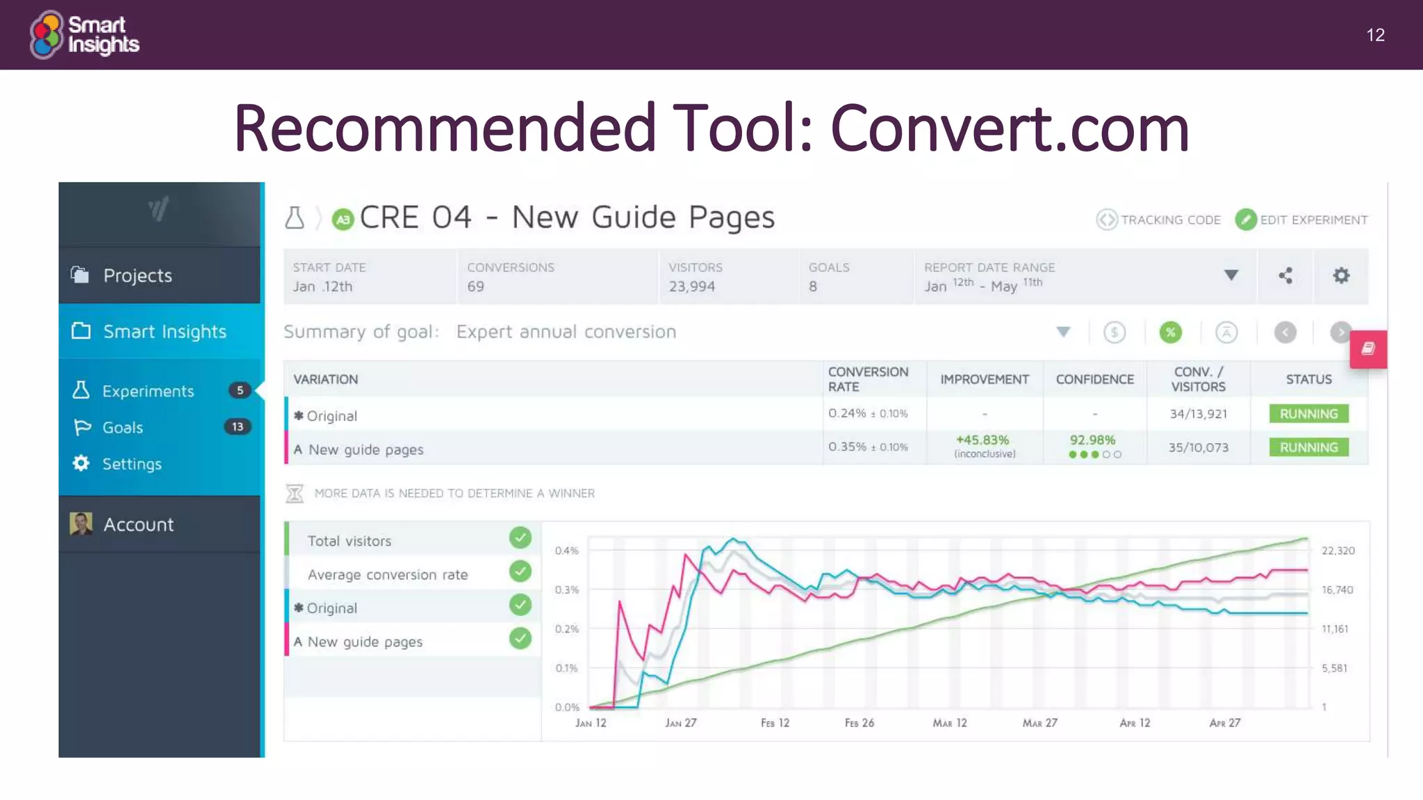 12
Recommended Tool: Convert.com
 