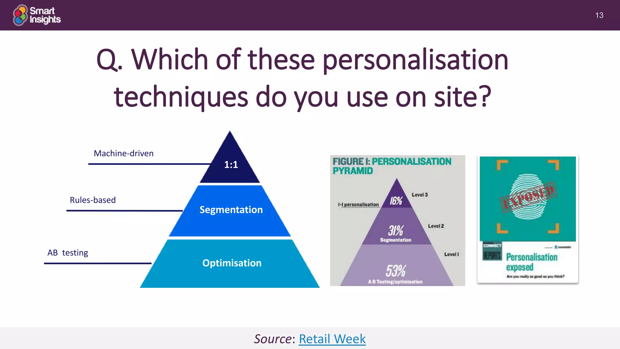 13
Rules-based
Machine-driven
AB testing
1:1
Optimisation
Segmentation
Q. Which of these personalisation
techniques do you use on site?
Source: Retail Week
 