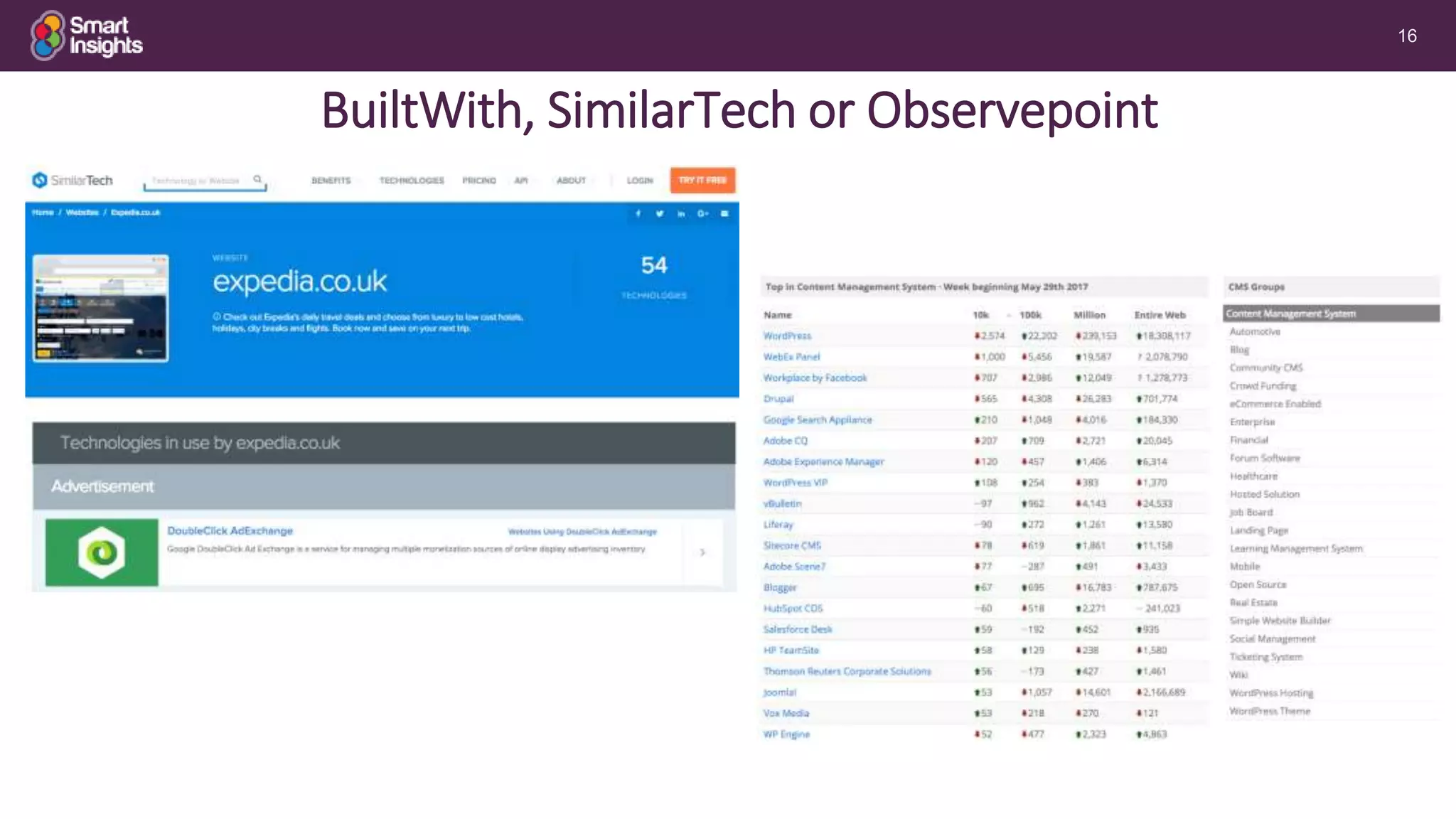 16Audit your competitors with:
BuiltWith, SimilarTech or Observepoint
 