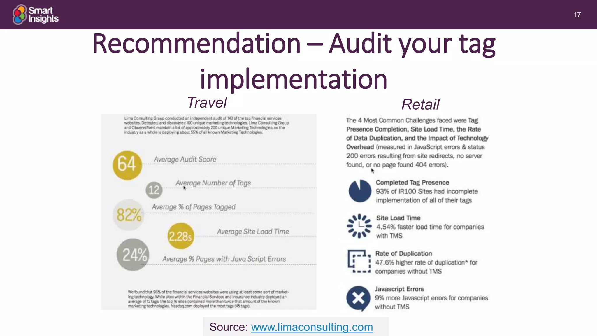 17
Recommendation – Audit your tag
implementation
Source: www.limaconsulting.com
Travel Retail
 
