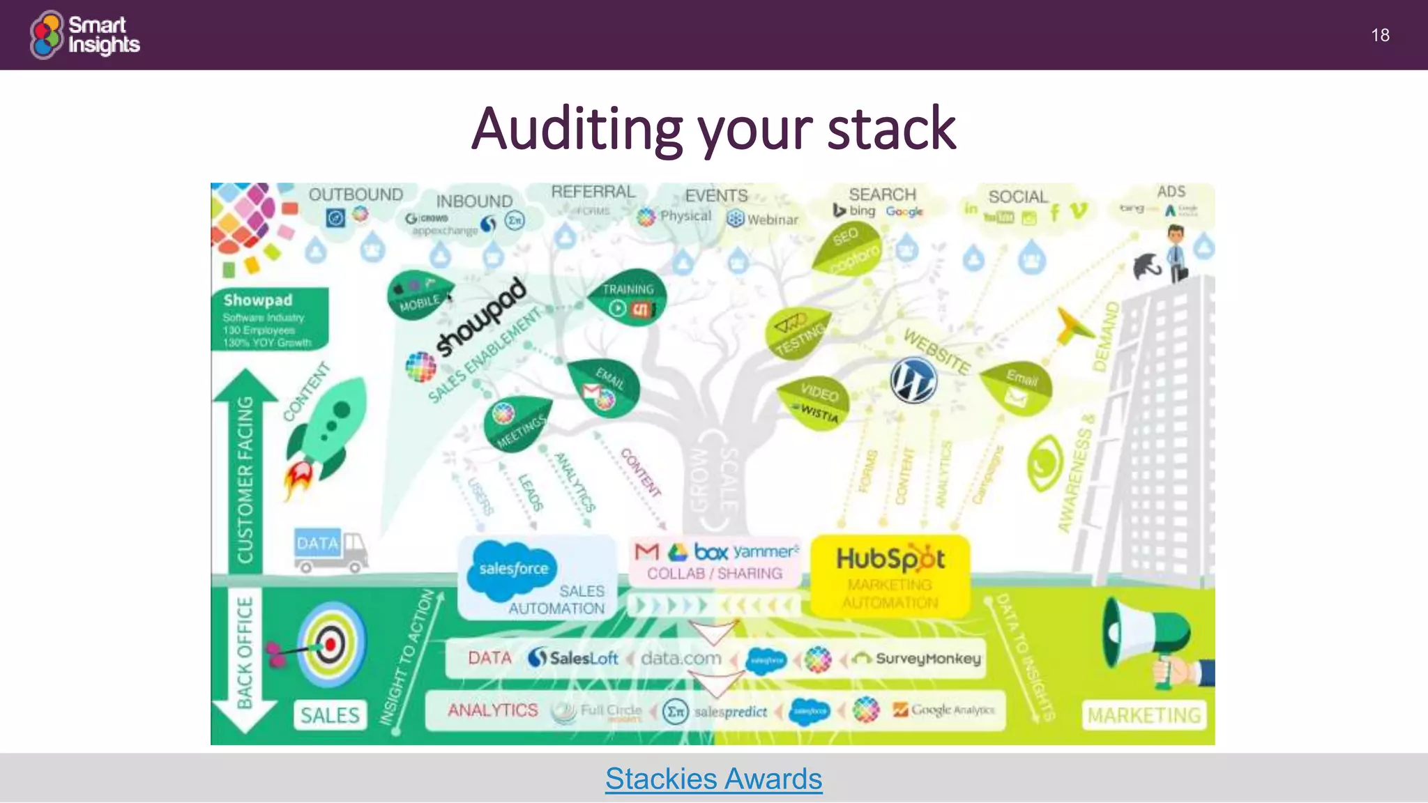 18
Auditing your stack
Stackies Awards
 