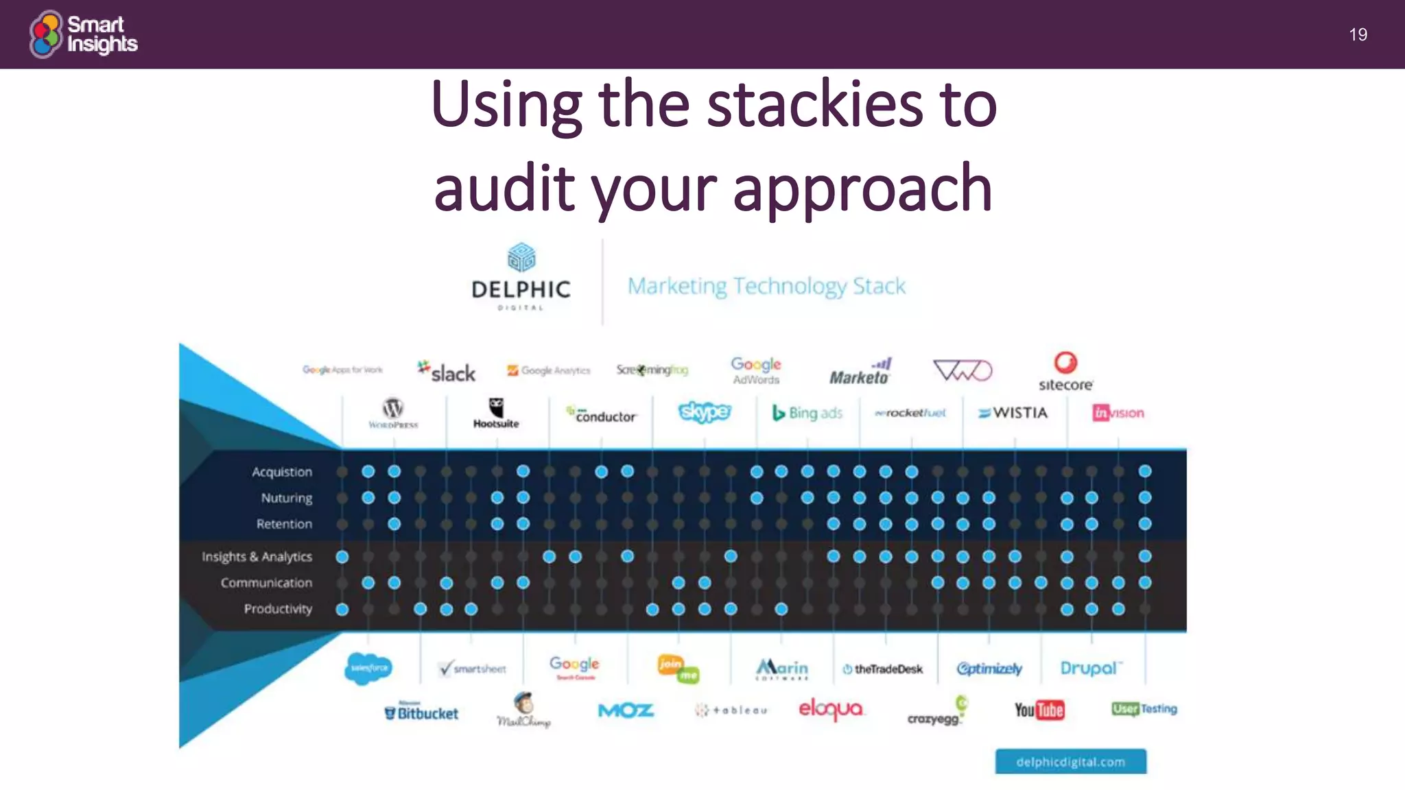 19
Using the stackies to
audit your approach
 