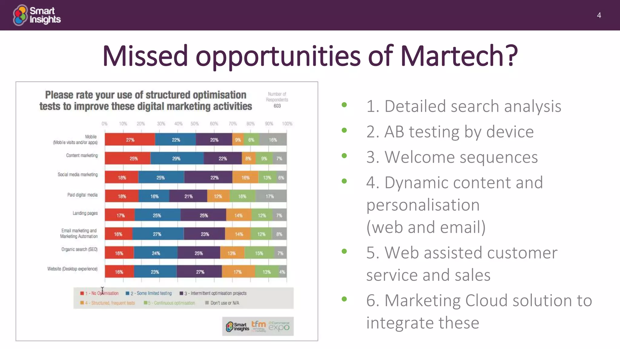 4
Missed opportunities of Martech?
• 1. Detailed search analysis
• 2. AB testing by device
• 3. Welcome sequences
• 4. Dynamic content and
personalisation
(web and email)
• 5. Web assisted customer
service and sales
• 6. Marketing Cloud solution to
integrate these
 