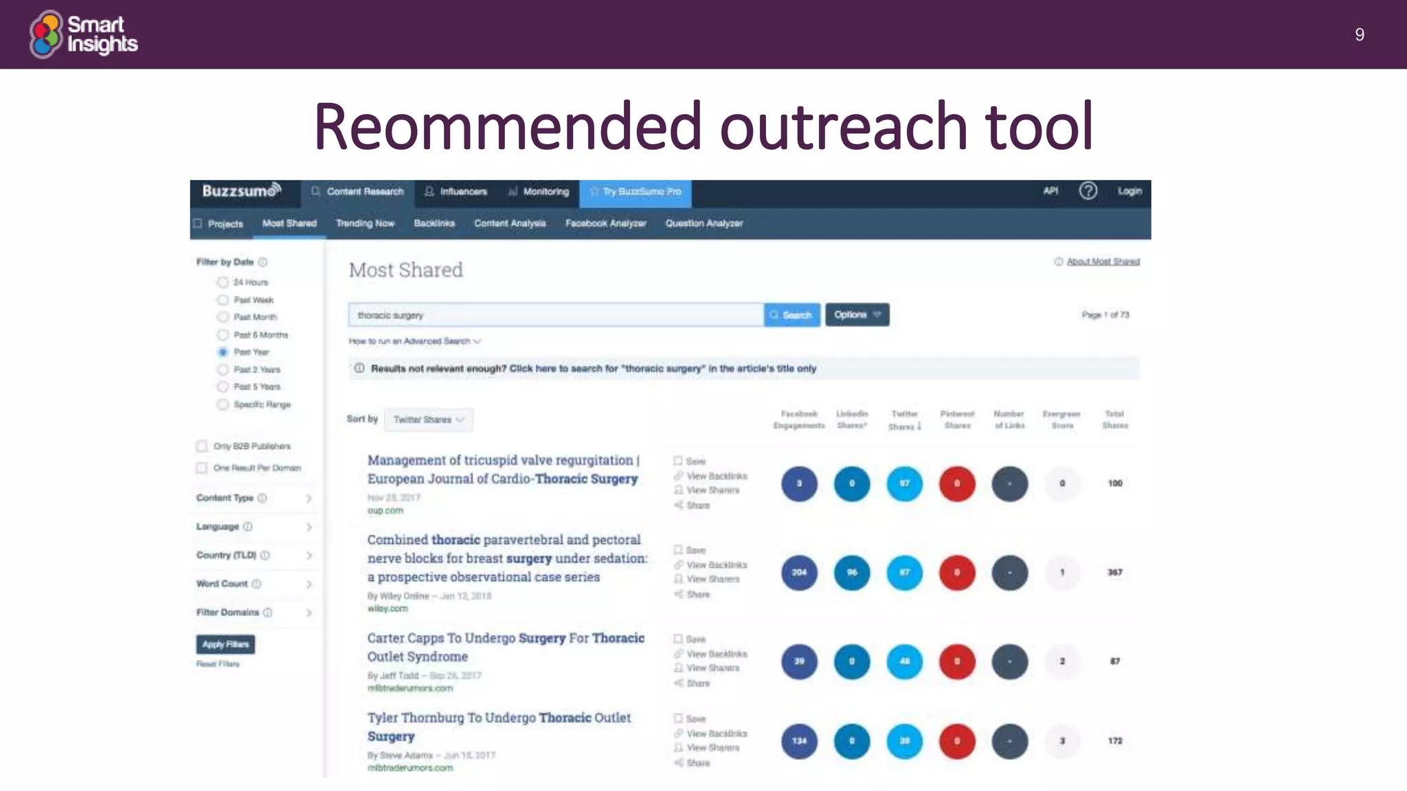 9
Reommended outreach tool
 