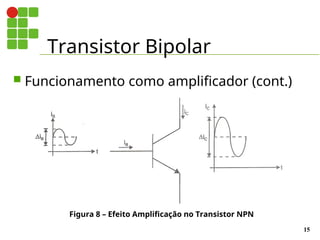 Transistor Bipolar
15
 Funcionamento como amplificador (cont.)
Figura 8 – Efeito Amplificação no Transistor NPN
 