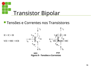Transistor Bipolar
16
 Tensões e Correntes nos Transistores
IE = IC + IB IE = IC + IB
VCE = VBE + VCB VEC = VEB + VBC
Figura 9 - Tensões e Correntes
 