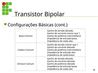Transistor Bipolar
18
 Configurações Básicas (cont.)
Base Comum
Ganho de tensão elevado
Ganho de corrente menor que 1
Ganho de potência intermediário
Impedância de entrada baixa
Impedância de saída alta
Coletor Comum
Ganho de tensão menor que 1
Ganho de corrente elevado
Ganho de potência intermediário
Impedância de entrada alta
Impedância de saída baixa
Emissor Comum
Ganho de tensão elevado
Ganho de corrente elevado
Ganho de potência elevado
Impedância de entrada baixa
Impedância de saída alta
 