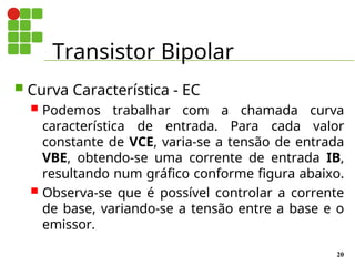 Transistor Bipolar
20
 Curva Característica - EC
 Podemos trabalhar com a chamada curva
característica de entrada. Para cada valor
constante de VCE, varia-se a tensão de entrada
VBE, obtendo-se uma corrente de entrada IB,
resultando num gráfico conforme figura abaixo.
 Observa-se que é possível controlar a corrente
de base, variando-se a tensão entre a base e o
emissor.
 