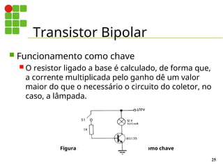 Transistor Bipolar
25
 Funcionamento como chave
 O resistor ligado a base é calculado, de forma que,
a corrente multiplicada pelo ganho dê um valor
maior do que o necessário o circuito do coletor, no
caso, a lâmpada.
Figura 13 – Exemplo de utilização como chave
 