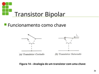 Transistor Bipolar
26
 Funcionamento como chave
Figura 14 – Analogia de um transistor com uma chave
 