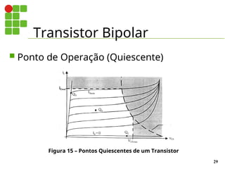 Transistor Bipolar
29
 Ponto de Operação (Quiescente)
Figura 15 – Pontos Quiescentes de um Transistor
 