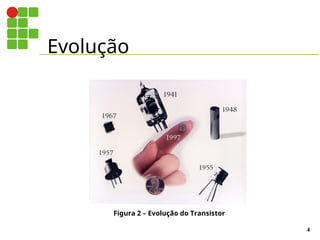 Evolução
4
Figura 2 – Evolução do Transistor
 