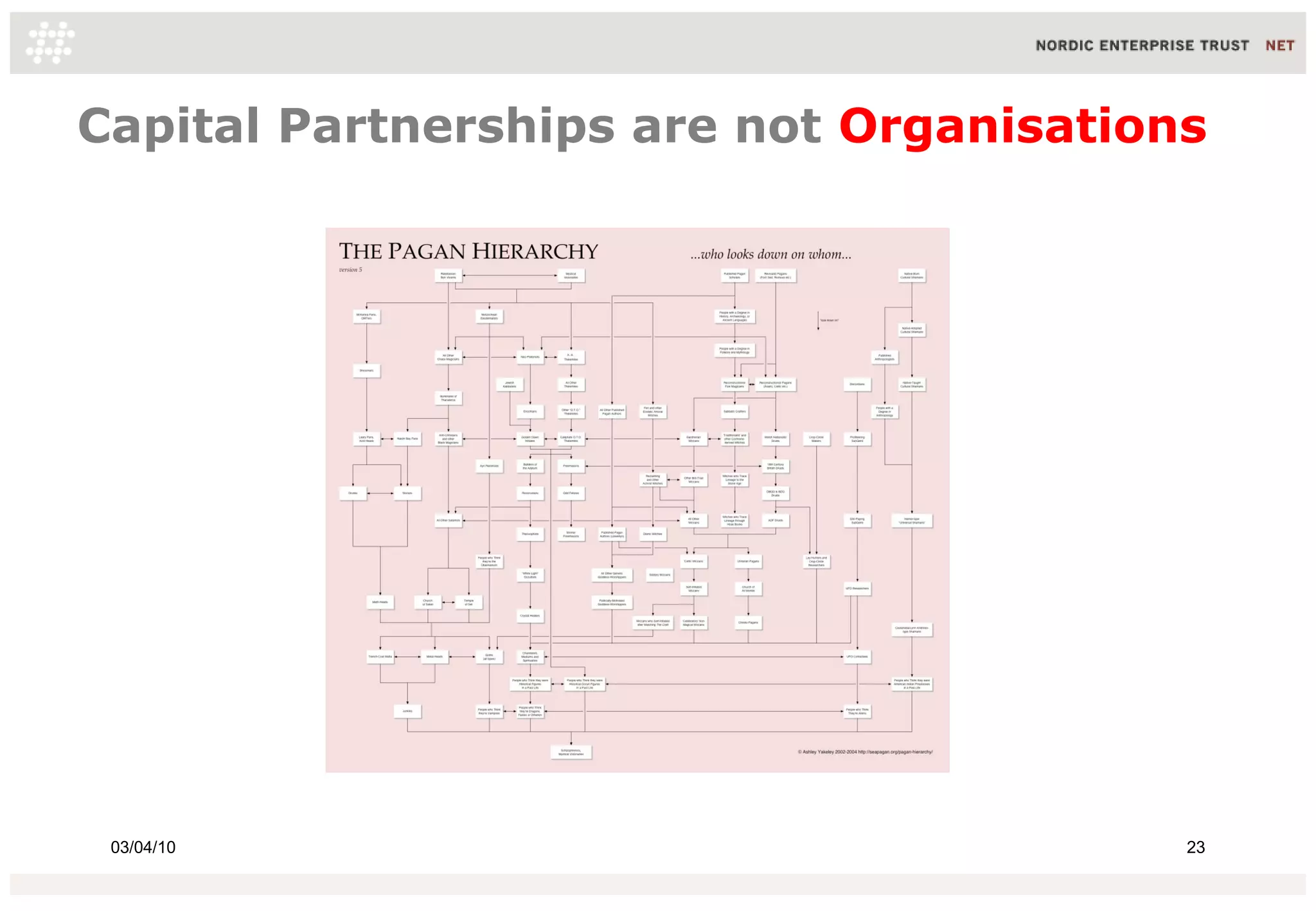Capital Partnerships are not Organisations




 03/04/10                                23
 