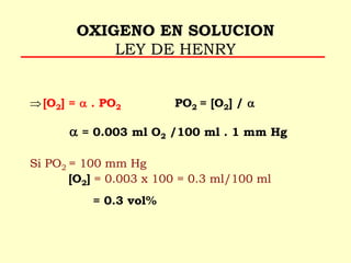 OXIGENO EN SOLUCION
LEY DE HENRY
[O2] =  . PO2 PO2 = [O2] / 
 = 0.003 ml O2 /100 ml . 1 mm Hg
Si PO2 = 100 mm Hg
[O2] = 0.003 x 100 = 0.3 ml/100 ml
= 0.3 vol%
 
