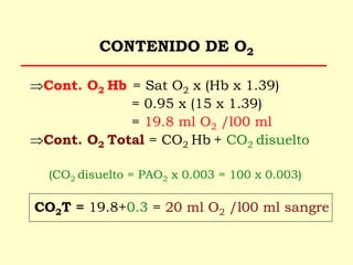 CONTENIDO DE O2
Cont. O2 Hb = Sat O2 x (Hb x 1.39)
= 0.95 x (15 x 1.39)
= 19.8 ml O2 /l00 ml
Cont. O2 Total = CO2 Hb + CO2 disuelto
(CO2 disuelto = PAO2 x 0.003 = 100 x 0.003)
CO2T = 19.8+0.3 = 20 ml O2 /l00 ml sangre
 