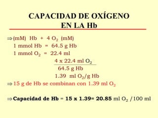 CAPACIDAD DE OXÍGENO
EN LA Hb
(mM) Hb + 4 O2 (mM)
1 mmol Hb = 64.5 g Hb
1 mmol O2 = 22.4 ml
4 x 22.4 ml O2
64.5 g Hb
1.39 ml O2/g Hb
15 g de Hb se combinan con 1.39 ml O2
Capacidad de Hb = 15 x 1.39= 20.85 ml O2 /100 ml
 