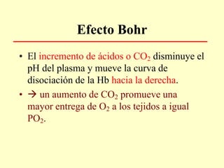 Efecto Bohr
• El incremento de ácidos o CO2 disminuye el
pH del plasma y mueve la curva de
disociación de la Hb hacia la derecha.
•  un aumento de CO2 promueve una
mayor entrega de O2 a los tejidos a igual
PO2.
 