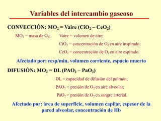 Variables del intercambio gaseoso
CONVECCIÓN: MO2 = Vaire (CiO2 – CeO2)
MO2 = masa de O2; Vaire = volumen de aire;
CiO2 = concentración de O2 en aire inspirado;
CeO2 = concentración de O2 en aire espirado.
Afectado por: resp/min, volumen corriente, espacio muerto
DIFUSIÓN: MO2 = DL (PAO2 – PaO2)
DL = capacidad de difusión del pulmón;
PAO2 = presión de O2 en aire alveolar;
PaO2 = presión de O2 en sangre arterial.
Afectado por: área de superficie, volumen capilar, espesor de la
pared alveolar, concentración de Hb
 