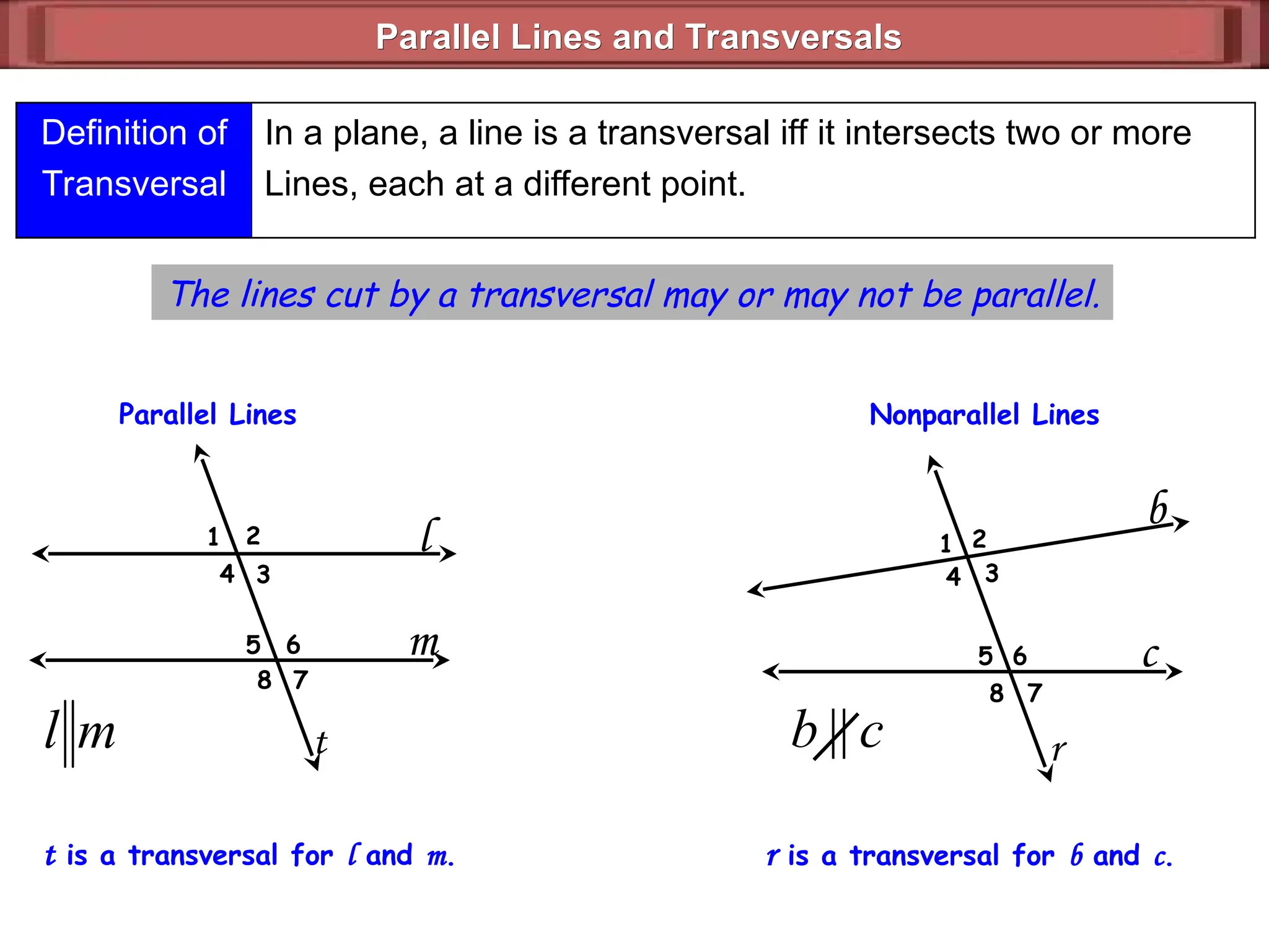 Parallel Lines and Transversals
Parallel Lines and Transversals
Definition of
Transversal
In a plane, a line is a transversal iff it intersects two or more
Lines, each at a different point.
The lines cut by a transversal may or may not be parallel.
l
m
1 2
3
4
5
7
6
8
m
l
Parallel Lines
t is a transversal for l and m.
t
1 2
3
4
5
7
6
8
b
c
c
b ||
Nonparallel Lines
r is a transversal for b and c.
r
 