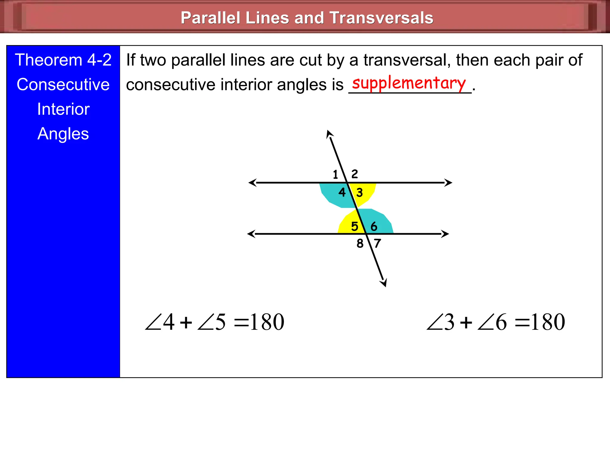Parallel Lines and Transversals
Parallel Lines and Transversals
1 2
3
4
5
7
6
8
Theorem 4-2
Consecutive
Interior
Angles
If two parallel lines are cut by a transversal, then each pair of
consecutive interior angles is _____________.
supplementary
180
5
4 


 180
6
3 



 