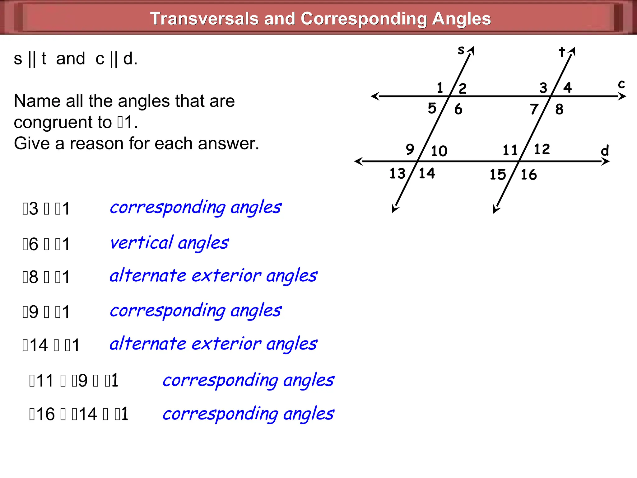Transversals and Corresponding Angles
Transversals and Corresponding Angles
s t
c
d
1 2 3 4
5 6 7 8
9 10 11 12
13 14 15 16
s || t and c || d.
Name all the angles that are
congruent to 1.
Give a reason for each answer.
3  1 corresponding angles
6  1 vertical angles
8  1 alternate exterior angles
9  1 corresponding angles
11  9  1 corresponding angles
14  1 alternate exterior angles
16  14  1 corresponding angles
 
