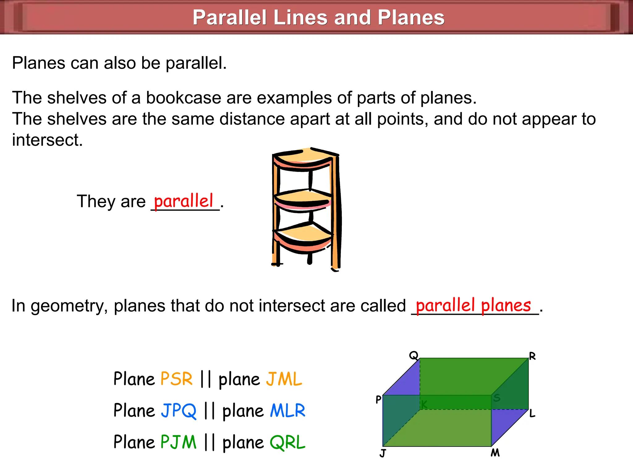 Parallel Lines and Planes
Parallel Lines and Planes
Planes can also be parallel.
The shelves of a bookcase are examples of parts of planes.
The shelves are the same distance apart at all points, and do not appear to
intersect.
They are _______.
parallel
In geometry, planes that do not intersect are called _____________.
parallel planes
Q
J
K
M
L
S
R
P
Plane PSR || plane JML
Plane JPQ || plane MLR
Plane PJM || plane QRL
 
