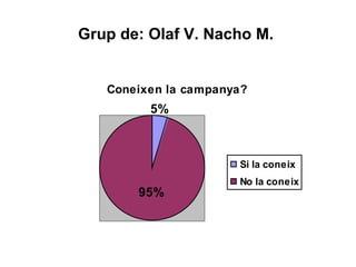 Grup de: Olaf V. Nacho M.