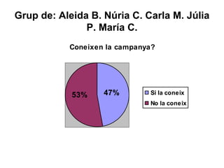 Grup de: Aleida B. Núria C. Carla M. Júlia P. María C.