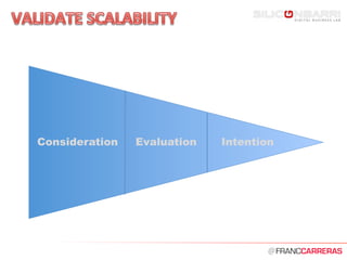 @	
  
Consideration Evaluation Intention
 