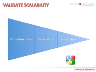 @	
  
Consideration Evaluation Intention
 