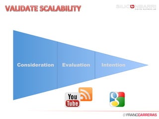 @	
  
Consideration Evaluation Intention
 